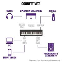 Yamaha P121 B Alimentatore leggio e pedale inclusi Pianoforte Digitale - EX DEMO_3