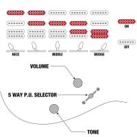 Ibanez SLM10 Polyphia Scott LePage Signature Chitarra Elettrica DISPONIBILITA' IMMEDIATA - NUOVO ARRIVO_6