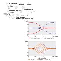 Ibanez SR500E BM Brown Mahogany Basso Elettrico_6