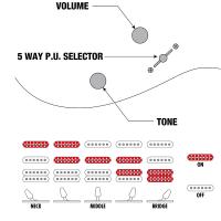 Ibanez SA260FM BRG Blue Reef Gradation Chitarra Elettrica_6
