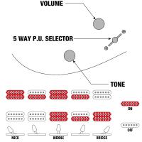 Ibanez GRGR221FA TDK Transparent Indigo Black Chitarra Elettrica_6