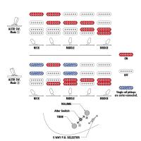 Ibanez AZ22S2 BK Black Chitarra Elettrica_6