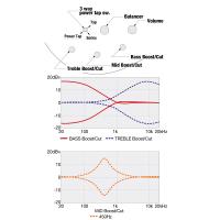 Ibanez SR305E DOT Deep Ocean Metallic Basso elettrico 5 Corde DISPONIBILE - NUOVO ARRIVO_6