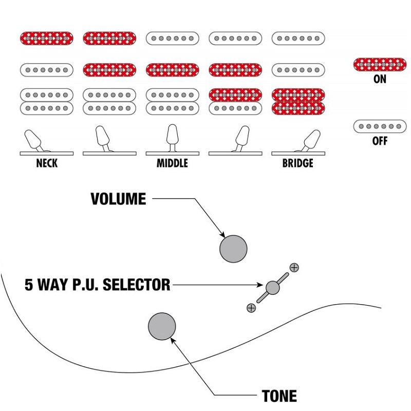 Ibanez SLM10 Polyphia Scott LePage Signature Chitarra Elettrica DISPONIBILITA IMMEDIATA NUOVO ARRIVO - immagine 6