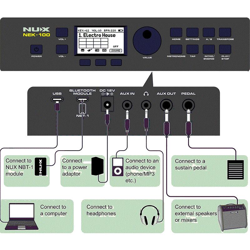 Nux NEK100 Tastiera con Arranger - immagine 3